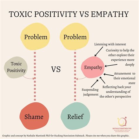 Is gratitude toxic positivity?