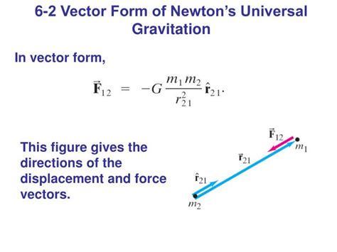 Is gravity A vector?