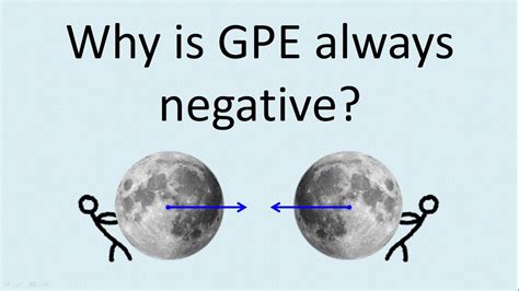 Is gravity always negative?