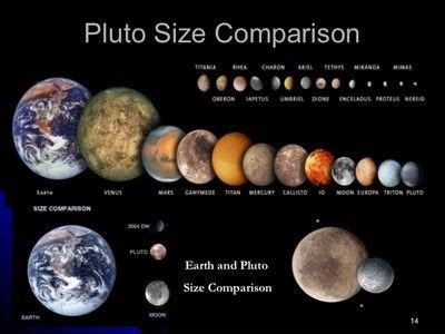 Is gravity bigger than Pluto?