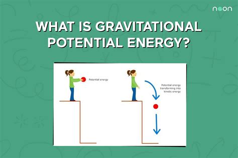 Is gravity positive energy?