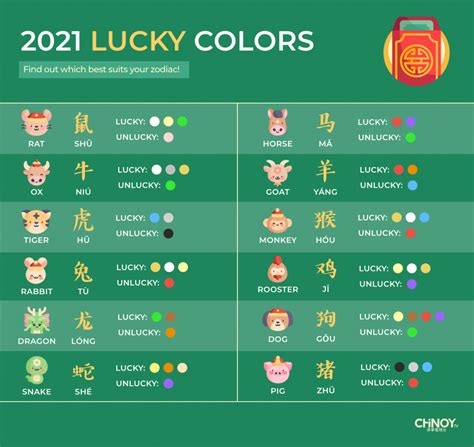 Is green lucky color for 2024?