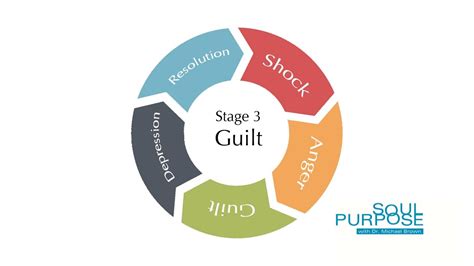 Is guilt a stage of grief?