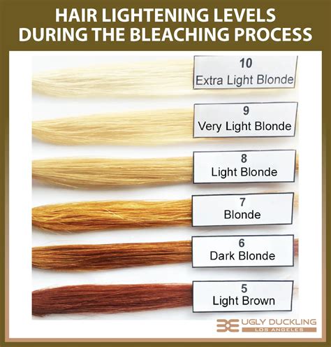 Is hair lightener like bleach?