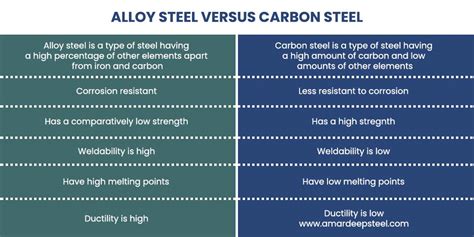 Is hardness an advantage of steel?