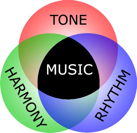 Is harmony a rhythm?