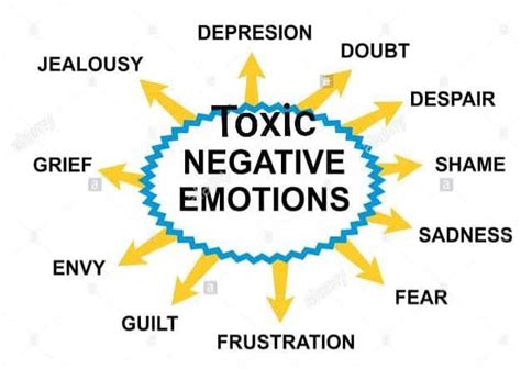 Is hate a toxic emotion?