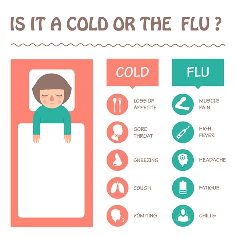Is having flu healthy?