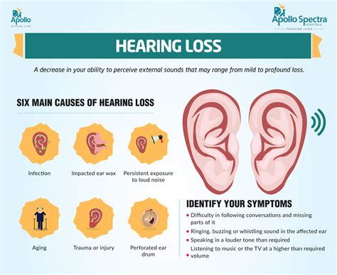 Is hearing loss painful?