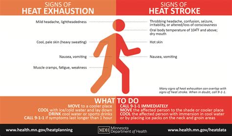 Is heat bad for mental health?