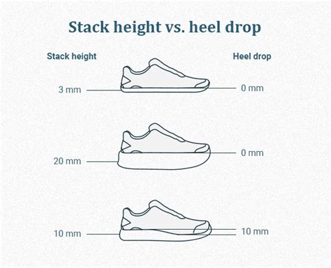 Is heel drop bad?