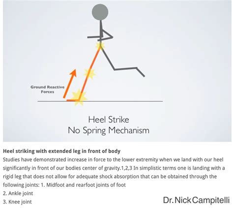 Is heel striking bad for Achilles?