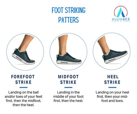 Is heel striking slower?