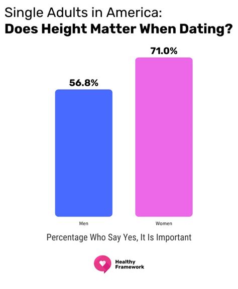 Is height matter in love?