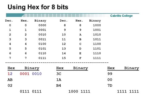 Is hex 8-bit?