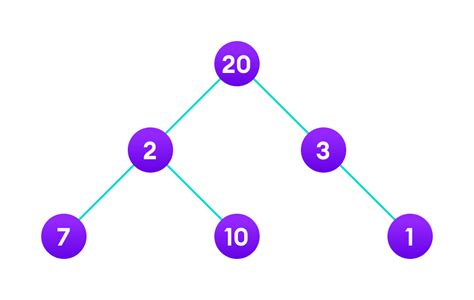 Is hierarchical clustering a greedy algorithm?