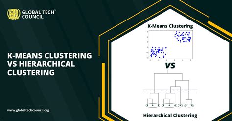 Is hierarchical clustering better than K-Means?