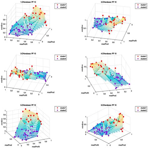 Is hierarchical clustering good for high dimensional data?