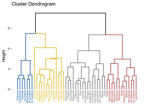 Is hierarchical clustering good for large datasets?