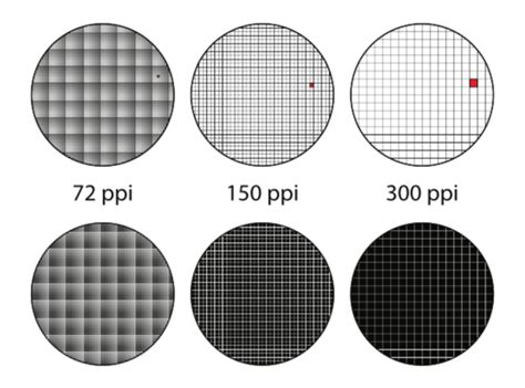 Is high PPI good for eyes?