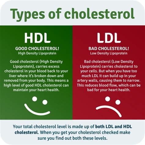 Is high cholesterol reversible?