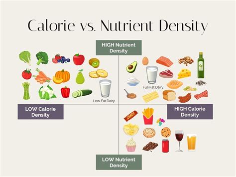 Is high nutrient density good?