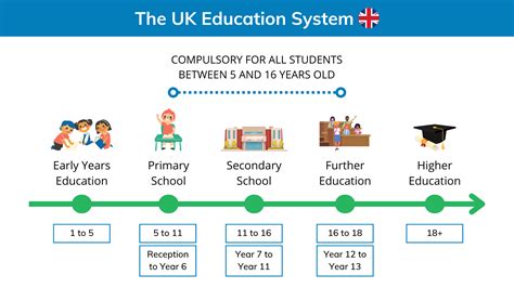 Is high school higher education UK?