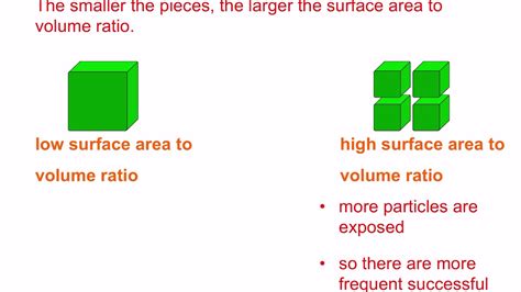 Is higher or lower surface area better?