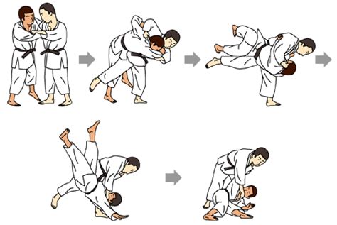 Is hip throw a skill in judo?