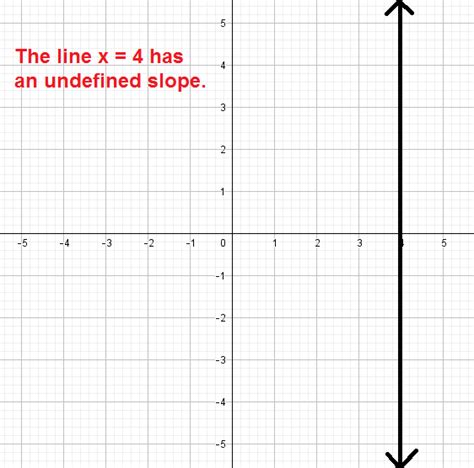 Is horizontal line undefined?