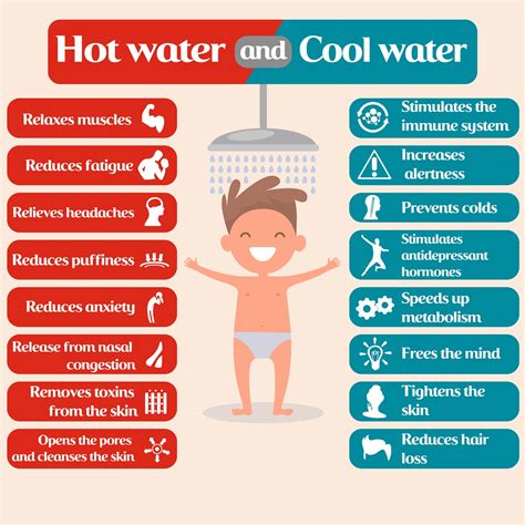 Is hot or cold water better for itching?