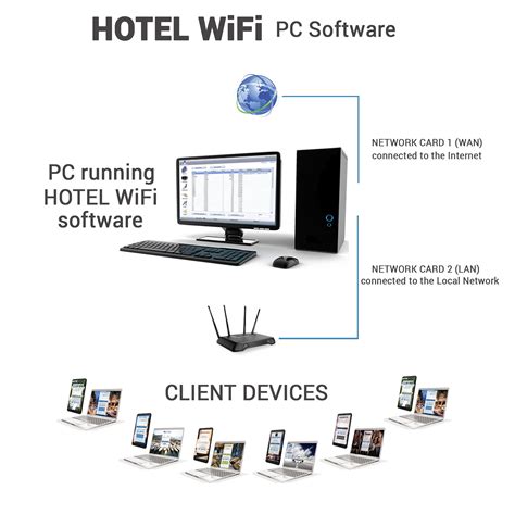 Is hotel Wi-Fi monitored?