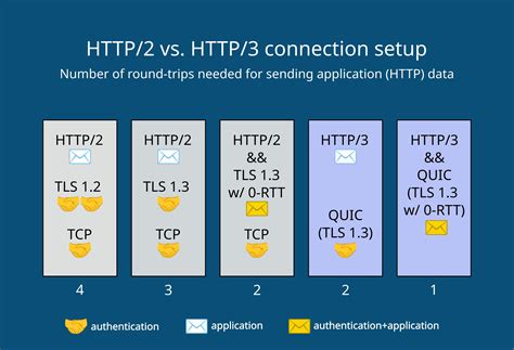 Is http2 always TLS?