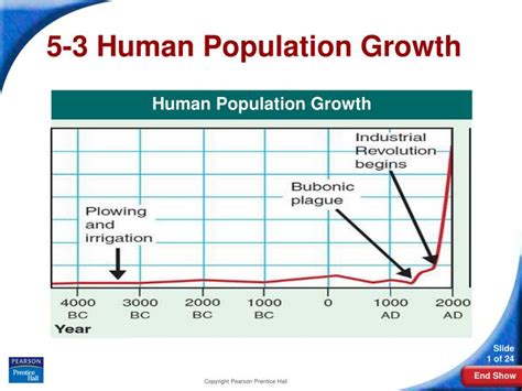 Is human population growth good?