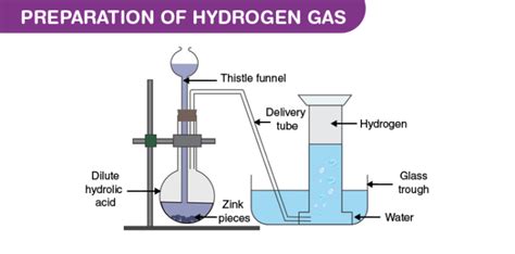 Is hydrogen gas easy to get?