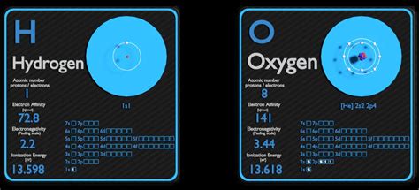 Is hydrogen more explosive than oxygen?