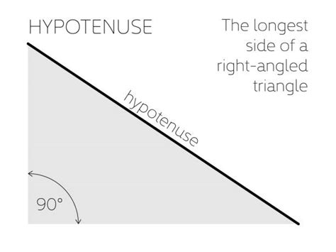 Is hypotenuse always the longest side?