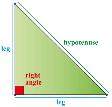 Is hypotenuse shortest?