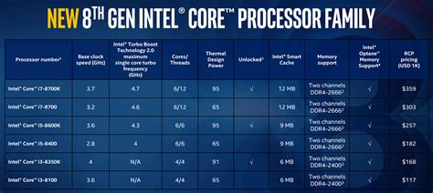 Is i5 or i7 better for streaming?