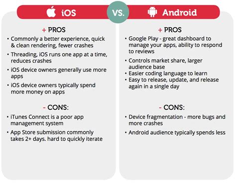 Is iOS better than Android?