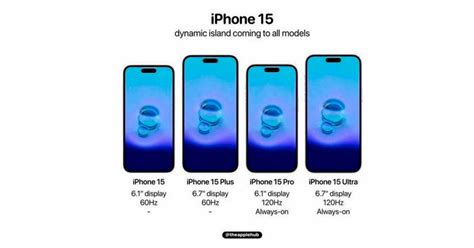 Is iPhone 15 better than 11?