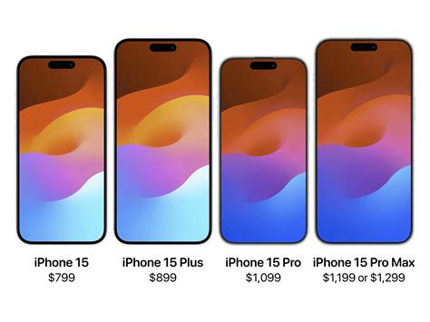 Is iPhone 15 bigger than 11?