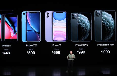 Is iPhone worth buying in 2024?