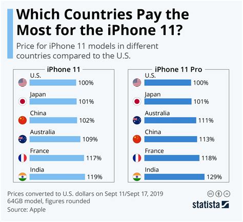 Is iPhone worth buying in 2024?