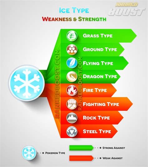 Is ice stronger than rock?