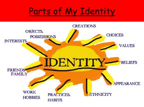 Is identity a theme?