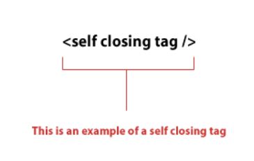 Is image a closing tag?