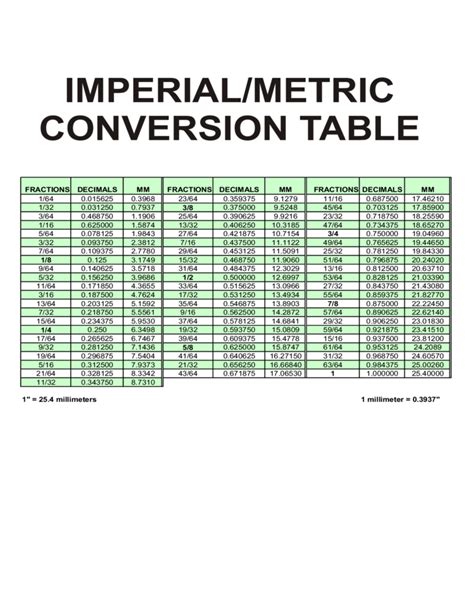 Is inches imperial or metric?