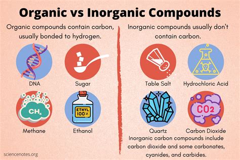 Is indole organic or inorganic?