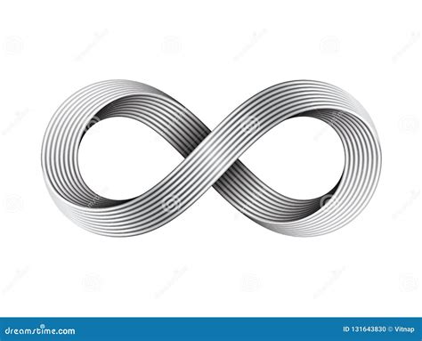 Is infinity a Mobius?